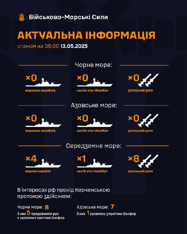 ‼Станом на 06:00 13.05.2025
▪ В Чорному морі ворожі кораблі відсутні;
▪ в Азовському морі ворожі кораблі відсутні; ‼Станом на 06:00 13.05.2025
▪ В Чорному морі ворожі кораблі відсутні;
▪ в Азовському морі ворожі кораблі відсутні;