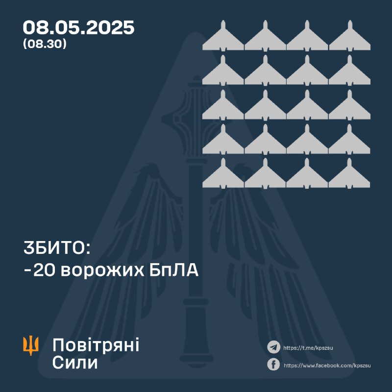 ⚡️ ЗБИТО 20 ВОРОЖИХ БПЛА, 6 БЕЗПІЛОТНИКІВ-ІМІТАТОРІВ – НЕ ДОСЯГЛИ ЦІЛЕЙ (ЛОКАЦІЙНО ВТРАЧЕНІ) ⚡️ ЗБИТО 20 ВОРОЖИХ БПЛА, 6 БЕЗПІЛОТНИКІВ-ІМІТАТОРІВ – НЕ ДОСЯГЛИ ЦІЛЕЙ (ЛОКАЦІЙНО ВТРАЧЕНІ)