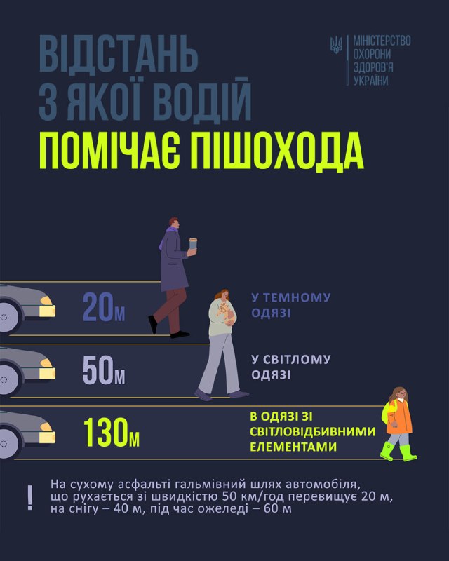🌑 У темряві важливо бути помітними на дорозі – дорослим і дітям.
Через російські обстріли та спричинені... 🌑 У темряві важливо бути помітними на дорозі – дорослим і дітям.
Через російські обстріли та спричинені...