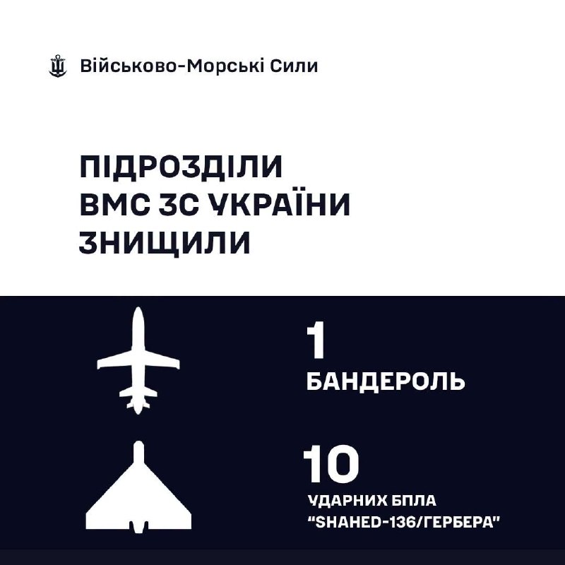 🇺🇦⚓ВМС ЗС України знищили 10 «Шахедів/Гербер» та 1 баражуючий боєприпас «Бандероль» 🇺🇦⚓ВМС ЗС України знищили 10 «Шахедів/Гербер» та 1 баражуючий боєприпас «Бандероль»