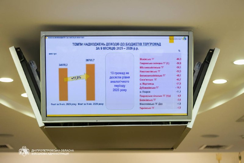 ✅Зібрав на нараду заступників, керівників департаментів та управлінь, очільників районів ✅Зібрав на нараду заступників, керівників департаментів та управлінь, очільників районів