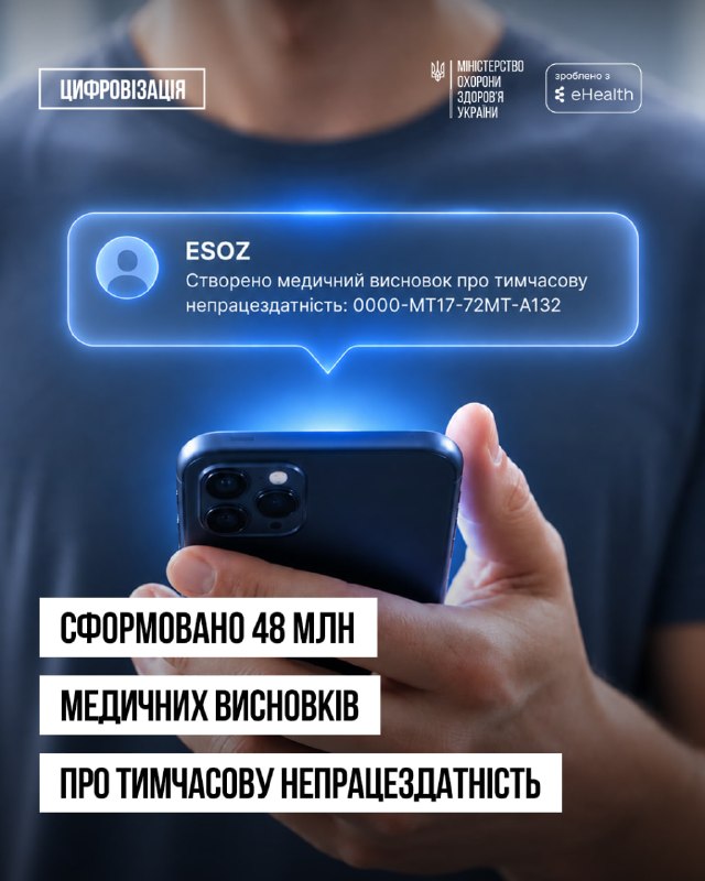 🩺 Майже 48 млн медичних висновків про тимчасову непрацездатність (МВТН) уже сформовано в ЕСОЗ 🩺 Майже 48 млн медичних висновків про тимчасову непрацездатність (МВТН) уже сформовано в ЕСОЗ