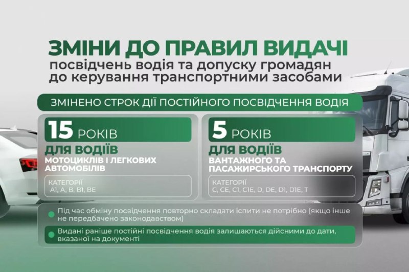 В Україні змінюються строки дії водійських посвідчень
В Україні зміняться строки дії водійських посвідчень В Україні змінюються строки дії водійських посвідчень
В Україні зміняться строки дії водійських посвідчень