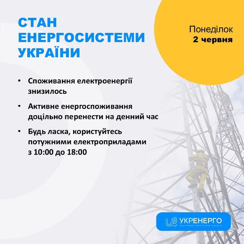 СТАН ЕНЕРГОСИСТЕМИ
🔹 Споживання електроенергії знизилось
🔹 Активне енергоспоживання доцільно перенести на денний час СТАН ЕНЕРГОСИСТЕМИ
🔹 Споживання електроенергії знизилось
🔹 Активне енергоспоживання доцільно перенести на денний час