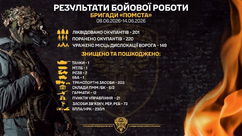 Танк та дві реактивні системи залпового вогню росіян уразили луганські прикордонники Танк та дві реактивні системи залпового вогню росіян уразили луганські прикордонники