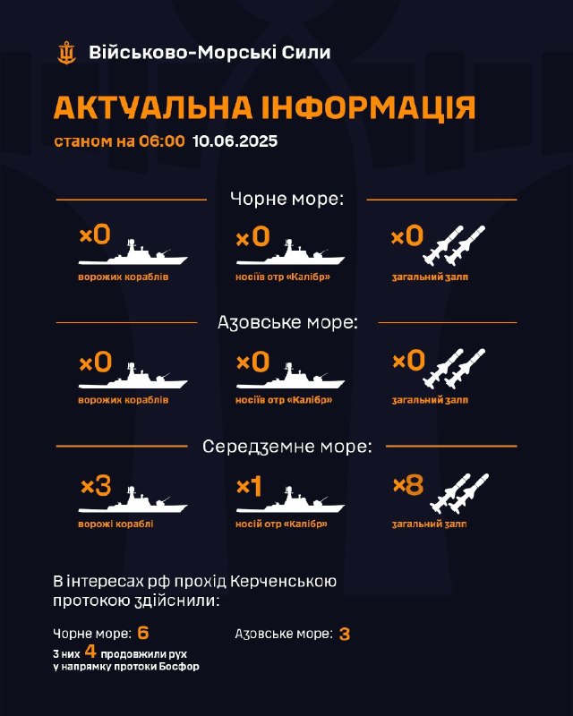 ‼Станом на 06:00 10.06.2025
▪ В Чорному морі ворожі кораблі відсутні;
▪ в Азовському морі ворожі кораблі відсутні; ‼Станом на 06:00 10.06.2025
▪ В Чорному морі ворожі кораблі відсутні;
▪ в Азовському морі ворожі кораблі відсутні;