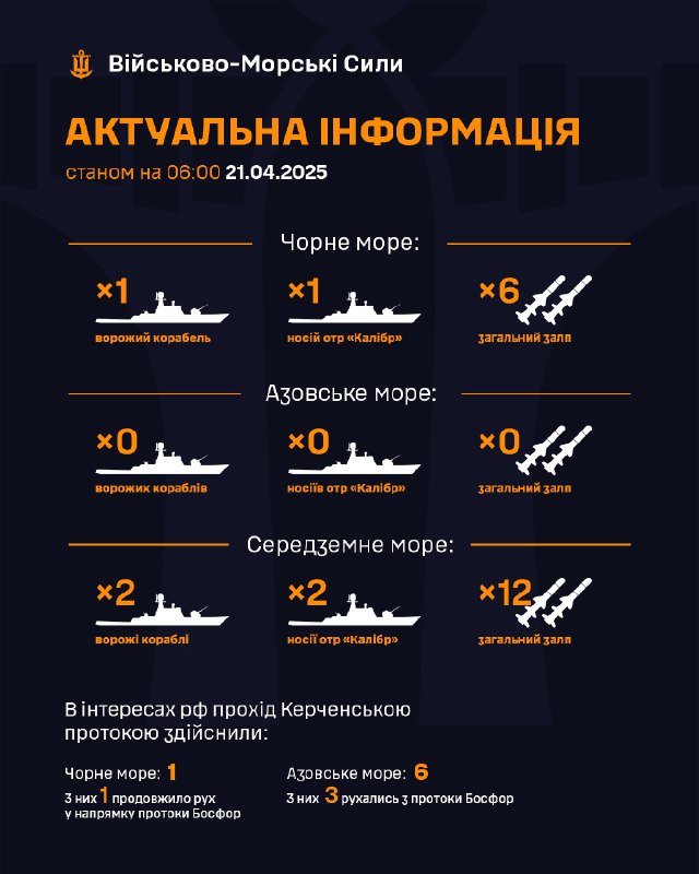 ‼Станом на 06:00 21.04.2025
▪ В Чорному морі 1 ворожий корабель, який є носієм крилатих ракет "Калібр" ‼Станом на 06:00 21.04.2025
▪ В Чорному морі 1 ворожий корабель, який є носієм крилатих ракет "Калібр"