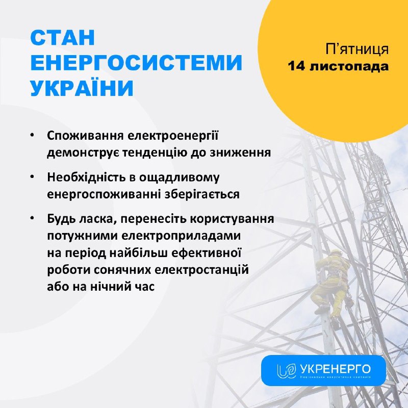 СТАН ЕНЕРГОСИСТЕМИ
🔹Споживання електроенергії демонструє тенденцію до зниження СТАН ЕНЕРГОСИСТЕМИ
🔹Споживання електроенергії демонструє тенденцію до зниження