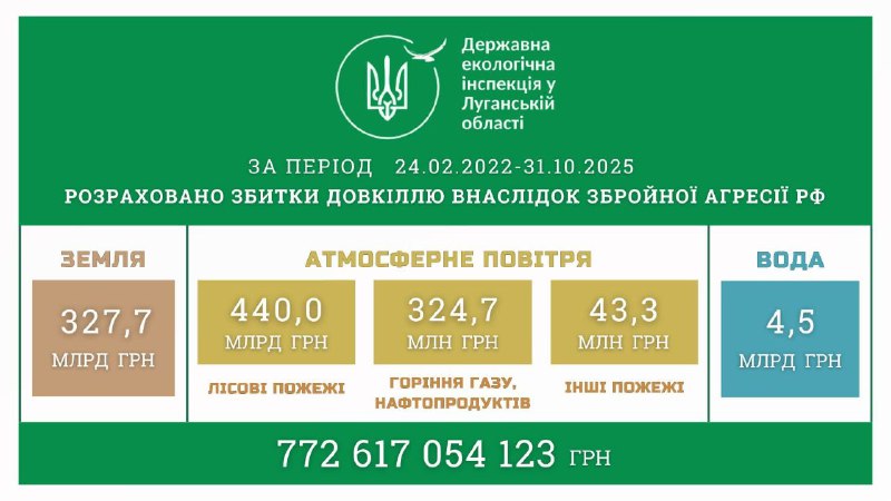 Лісові пожежі: упродовж жовтня ще на понад 8 мільярдів гривень збільшилися збитки, завдані довкіллю Луганщини через російське вторгнення Лісові пожежі: упродовж жовтня ще на понад 8 мільярдів гривень збільшилися збитки, завдані довкіллю Луганщини через російське вторгнення