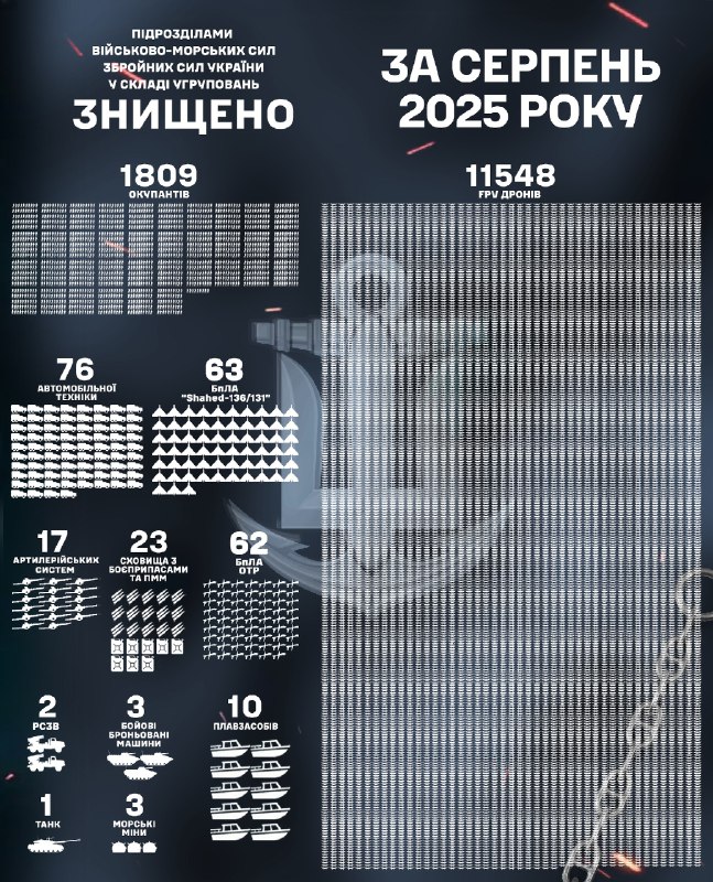 🇺🇦⚓ Військові частини та підрозділи Військово-Морських Сил Збройних Сил України в складі угруповань та... 🇺🇦⚓ Військові частини та підрозділи Військово-Морських Сил Збройних Сил України в складі угруповань та...