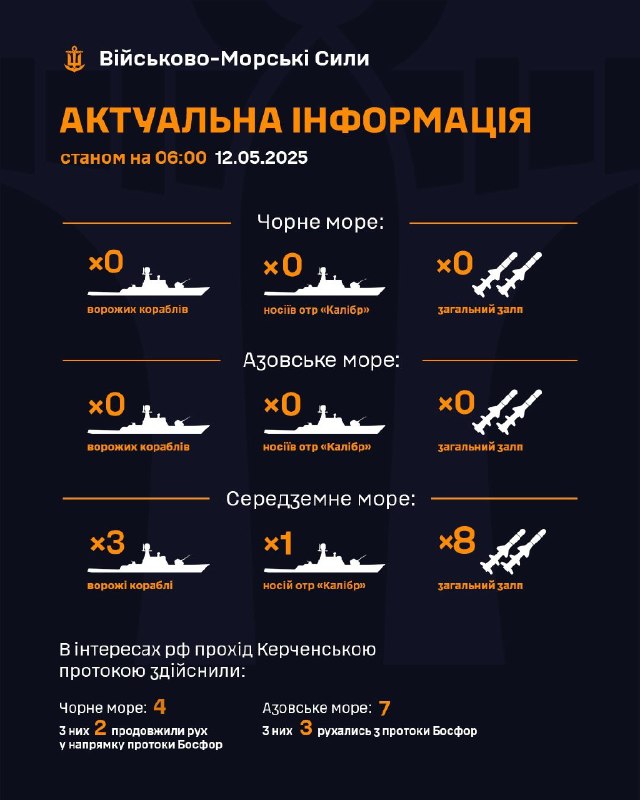 ‼Станом на 06:00 12.05.2025
▪ В Чорному морі ворожі кораблі відсутні;
▪ в Азовському морі ворожі кораблі відсутні; ‼Станом на 06:00 12.05.2025
▪ В Чорному морі ворожі кораблі відсутні;
▪ в Азовському морі ворожі кораблі відсутні;