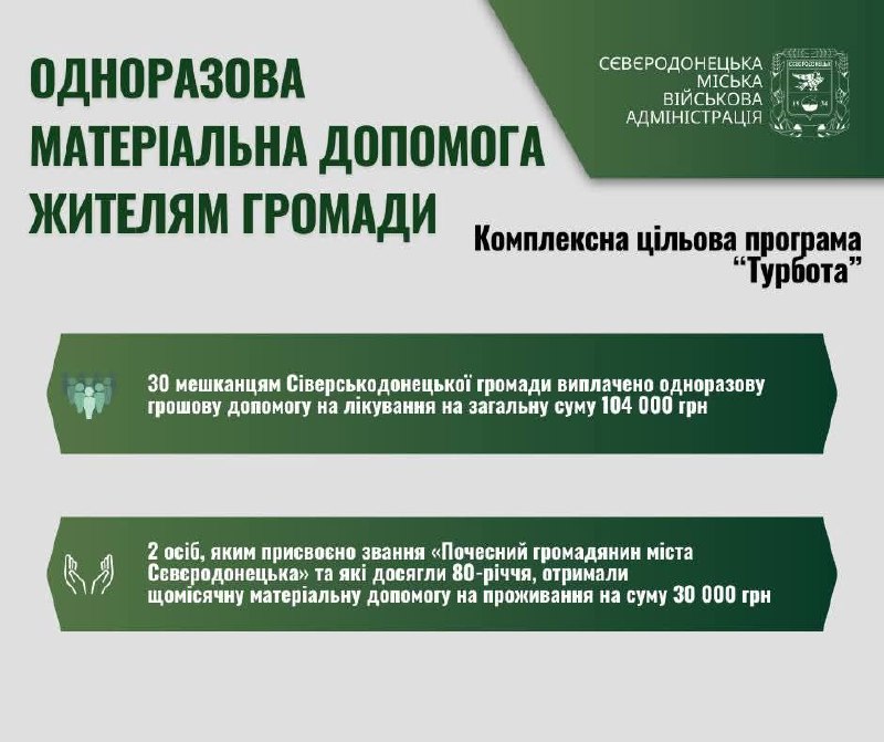 Ще 30 жителям Сіверськодонецької громади надали гроші на лікування
✅Їм виплачено грошову допомогу на 104 000 гривень. Ще 30 жителям Сіверськодонецької громади надали гроші на лікування
✅Їм виплачено грошову допомогу на 104 000 гривень.