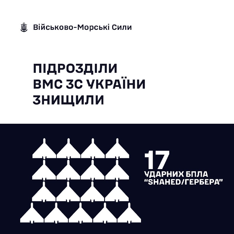 🇺🇦⚓ВМС ЗС України знищили 17 «Шахедів/Гербер»
За минулу добу, станом на 06:00 06.07.2026, силами та засобами Військово-Морських... 🇺🇦⚓ВМС ЗС України знищили 17 «Шахедів/Гербер»
За минулу добу, станом на 06:00 06.07.2026, силами та засобами Військово-Морських...