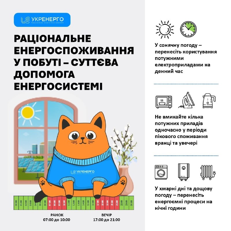 Весняне потепління та сонячна погода зумовили зміни у режимі енергоспоживання Весняне потепління та сонячна погода зумовили зміни у режимі енергоспоживання