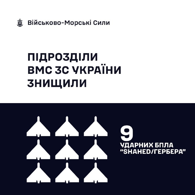 ОНОВЛЕНА ІНФОРМАЦІЯ
🇺🇦⚓ВМС ЗС України знищили 9 «Шахедів/Гербер»
За минулу добу ОНОВЛЕНА ІНФОРМАЦІЯ
🇺🇦⚓ВМС ЗС України знищили 9 «Шахедів/Гербер»
За минулу добу