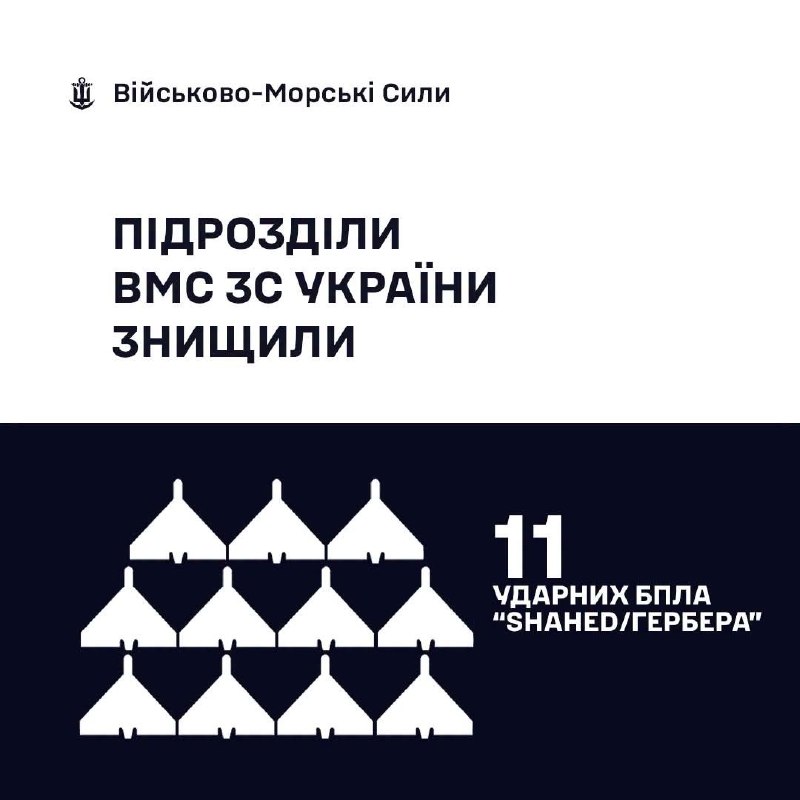 🇺🇦⚓ВМС ЗС України знищили 11 «Шахедів/Гербер»
За минулу добу, станом на 06:00 09.08.2026, силами та засобами Військово-Морських... 🇺🇦⚓ВМС ЗС України знищили 11 «Шахедів/Гербер»
За минулу добу, станом на 06:00 09.08.2026, силами та засобами Військово-Морських...