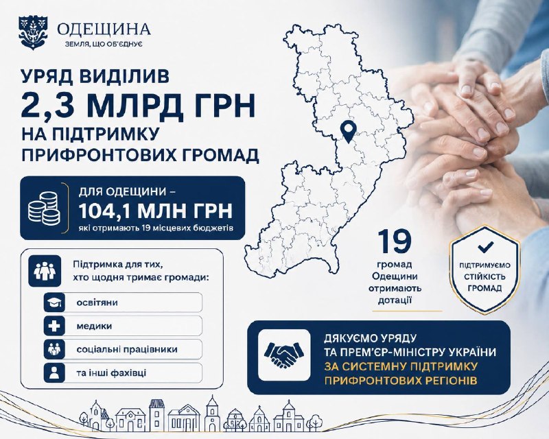 Уряд виділив 2,3 млрд грн на підтримку прифронтових громад. Для Одещини це 104,1 млн грн, які отримають 19 місцевих бюджетів Уряд виділив 2,3 млрд грн на підтримку прифронтових громад. Для Одещини це 104,1 млн грн, які отримають 19 місцевих бюджетів