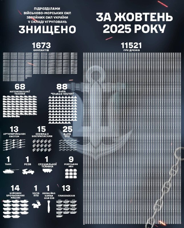 🇺🇦⚓ Військові частини та підрозділи Військово-Морських Сил Збройних Сил України в складі угруповань та... 🇺🇦⚓ Військові частини та підрозділи Військово-Морських Сил Збройних Сил України в складі угруповань та...