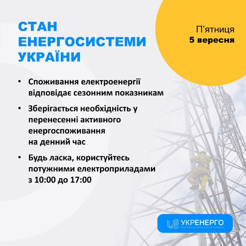 СТАН ЕНЕРГОСИСТЕМИ
🔹Споживання електроенергії відповідає сезонним показникам СТАН ЕНЕРГОСИСТЕМИ
🔹Споживання електроенергії відповідає сезонним показникам