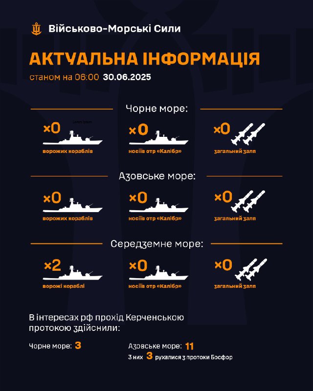 ‼Станом на 06:00 30.06.2025
▪ В Чорному морі ворожі кораблі відсутні;
▪ в Азовському морі ворожі кораблі відсутні; ‼Станом на 06:00 30.06.2025
▪ В Чорному морі ворожі кораблі відсутні;
▪ в Азовському морі ворожі кораблі відсутні;