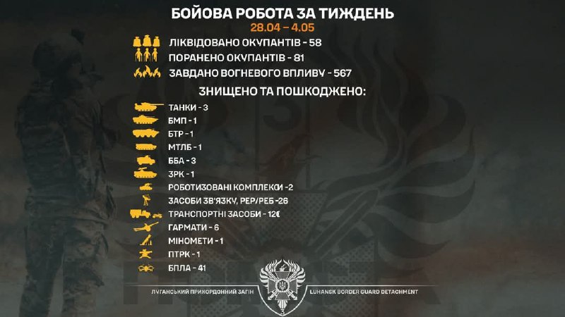 Бійці «Помсти» за тиждень знищили три танки та шість гармат
Вони ліквідували 58 окупантів та ще 81 поранили. Бійці «Помсти» за тиждень знищили три танки та шість гармат
Вони ліквідували 58 окупантів та ще 81 поранили.