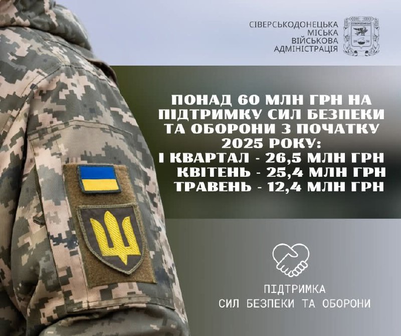 Цьогоріч Сіверськодонецька громада спрямувала Силам оборони 60 мільйонів гривень Цьогоріч Сіверськодонецька громада спрямувала Силам оборони 60 мільйонів гривень