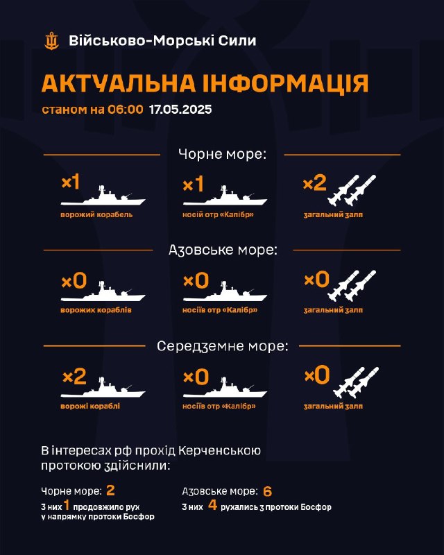 ‼Станом на 06:00 21.06.2025
▪ В Чорному морі 1 ворожий корабель, який є носієм крилатих ракет "Калібр" ‼Станом на 06:00 21.06.2025
▪ В Чорному морі 1 ворожий корабель, який є носієм крилатих ракет "Калібр"
