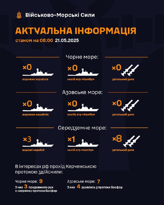 ‼Станом на 06:00 21.05.2025
▪ В Чорному морі ворожі кораблі відсутні;
▪ в Азовському морі ворожі кораблі відсутні; ‼Станом на 06:00 21.05.2025
▪ В Чорному морі ворожі кораблі відсутні;
▪ в Азовському морі ворожі кораблі відсутні;