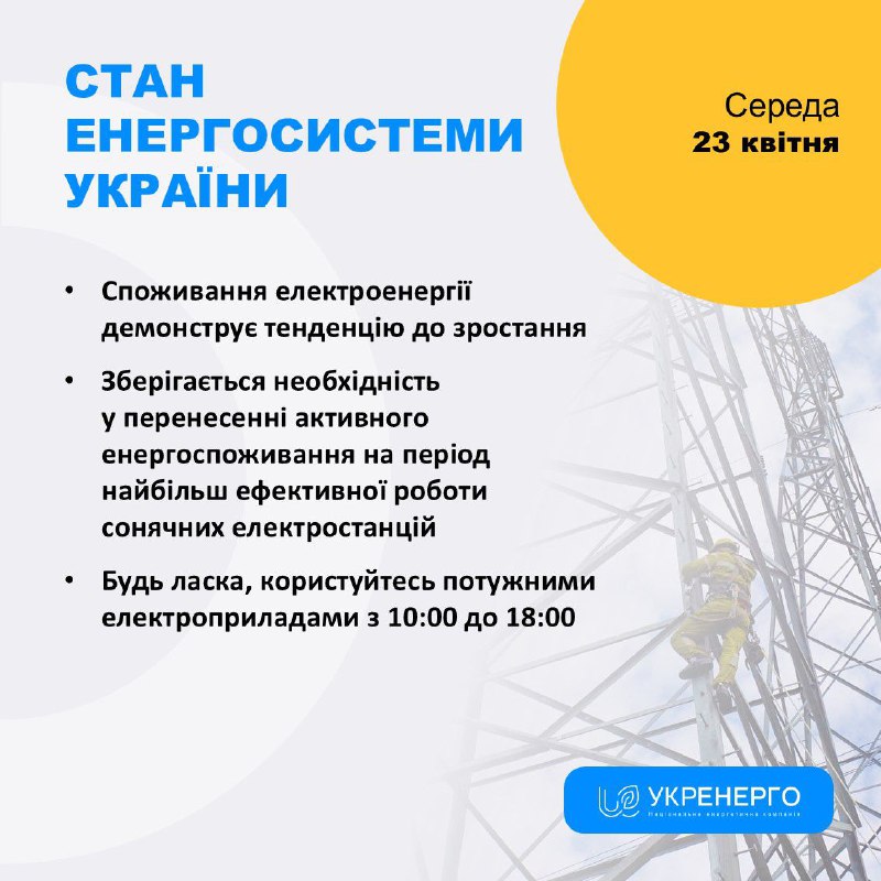 СТАН ЕНЕРГОСИСТЕМИ
🔹 Споживання електроенергії демонструє тенденцію до зростання СТАН ЕНЕРГОСИСТЕМИ
🔹 Споживання електроенергії демонструє тенденцію до зростання