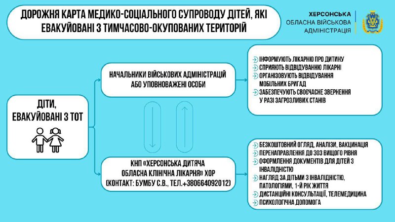 🩺 Медики Херсонщини долучилися до пілотного проєкту, який допомагає дітям та їхнім родинам після повернення з тимчасово окупованих територій 🩺 Медики Херсонщини долучилися до пілотного проєкту, який допомагає дітям та їхнім родинам після повернення з тимчасово окупованих територій