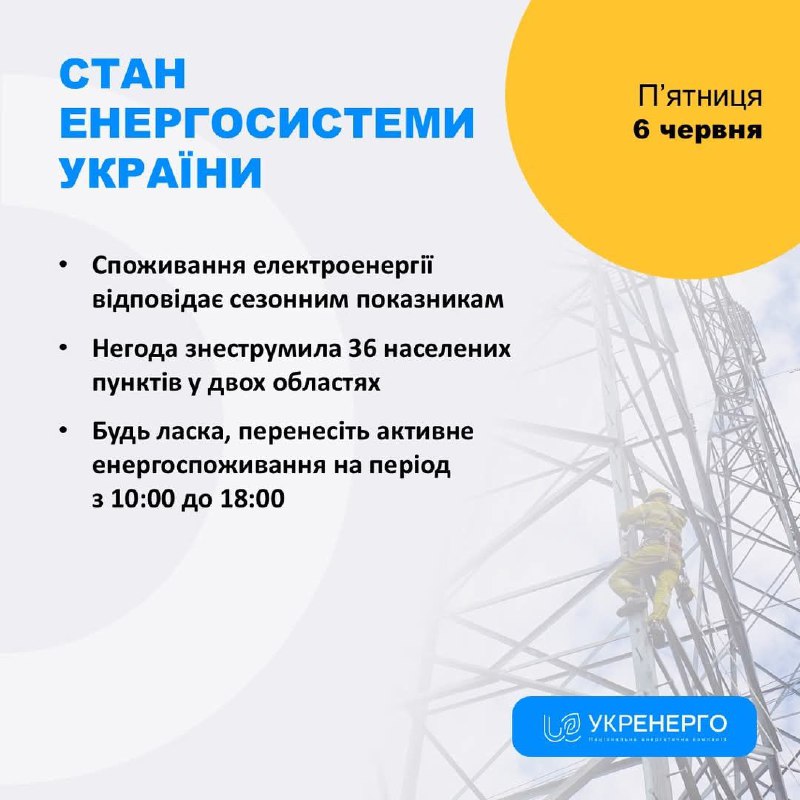 СТАН ЕНЕРГОСИСТЕМИ
🔹 Споживання електроенергії відповідає сезонним показникам СТАН ЕНЕРГОСИСТЕМИ
🔹 Споживання електроенергії відповідає сезонним показникам