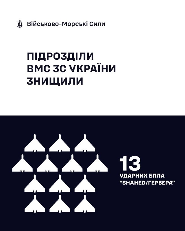 🇺🇦⚓ВМС ЗС України знищили 13 «Шахедів/Гербер»
За минулу добу, станом на 06:00 07.07.2026, силами та засобами Військово-Морських... 🇺🇦⚓ВМС ЗС України знищили 13 «Шахедів/Гербер»
За минулу добу, станом на 06:00 07.07.2026, силами та засобами Військово-Морських...