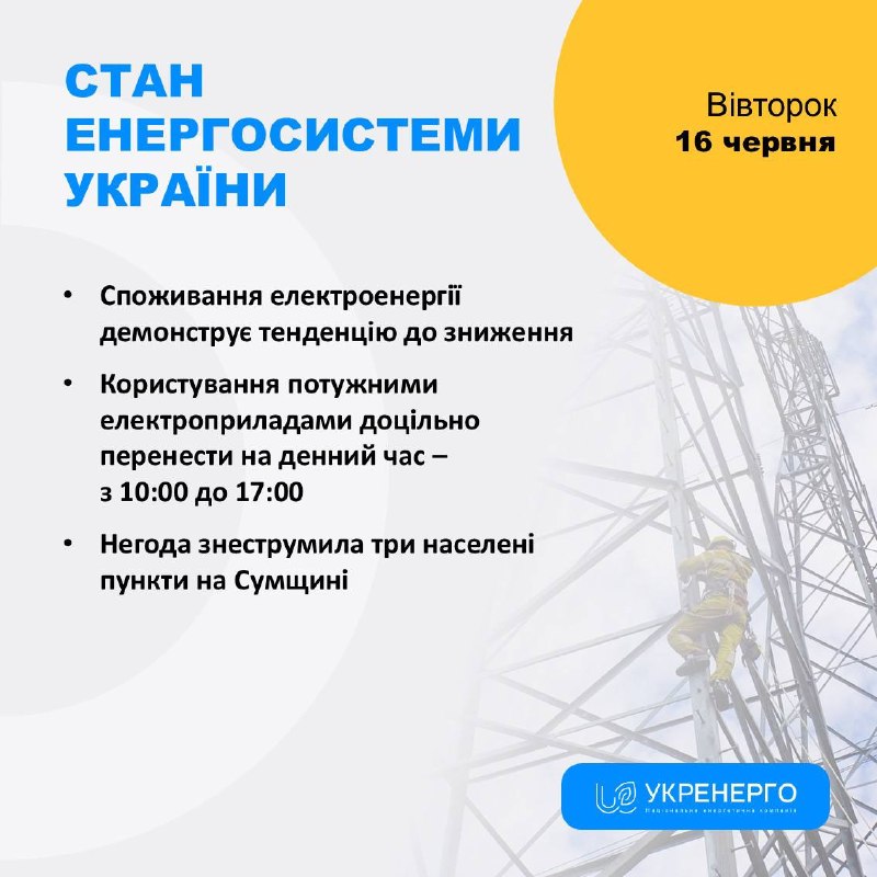 СТАН ЕНЕРГОСИСТЕМИ
🔹Споживання електроенергії демонструє тенденцію до зниження СТАН ЕНЕРГОСИСТЕМИ
🔹Споживання електроенергії демонструє тенденцію до зниження