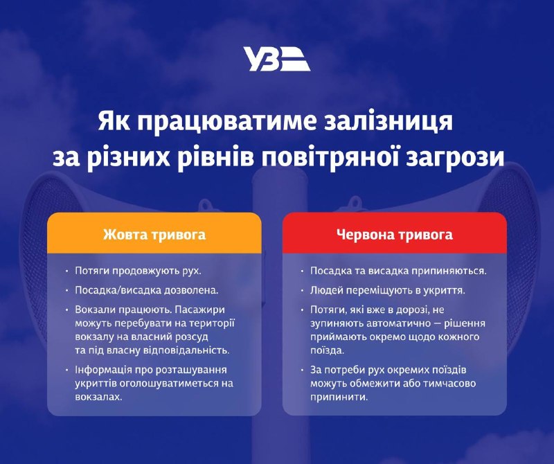 Уряд затвердив нові правила роботи залізниці під час повітряної загрози Уряд затвердив нові правила роботи залізниці під час повітряної загрози