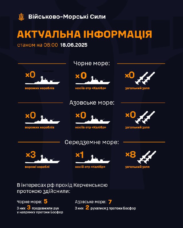 ‼Станом на 06:00 18.06.2025
▪ В Чорному морі ворожі кораблі відсутні;
▪ в Азовському морі ворожі кораблі відсутні; ‼Станом на 06:00 18.06.2025
▪ В Чорному морі ворожі кораблі відсутні;
▪ в Азовському морі ворожі кораблі відсутні;