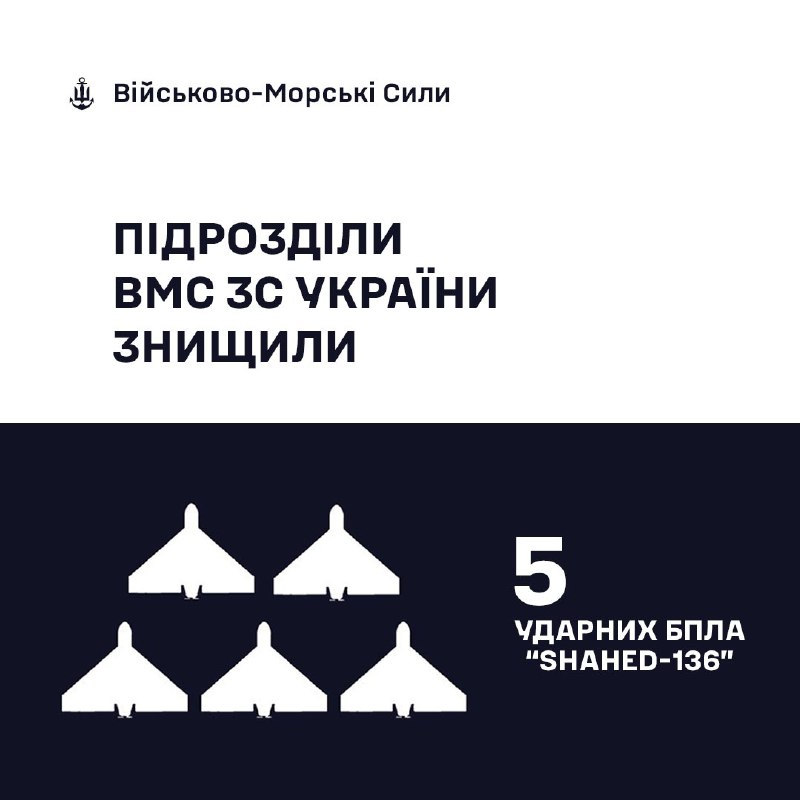 🇺🇦⚓Військовослужбовці ВМС ЗС України знищили 5 «Шахедів»
Сьогодні вночі під час повітряної атаки російських... 🇺🇦⚓Військовослужбовці ВМС ЗС України знищили 5 «Шахедів»
Сьогодні вночі під час повітряної атаки російських...