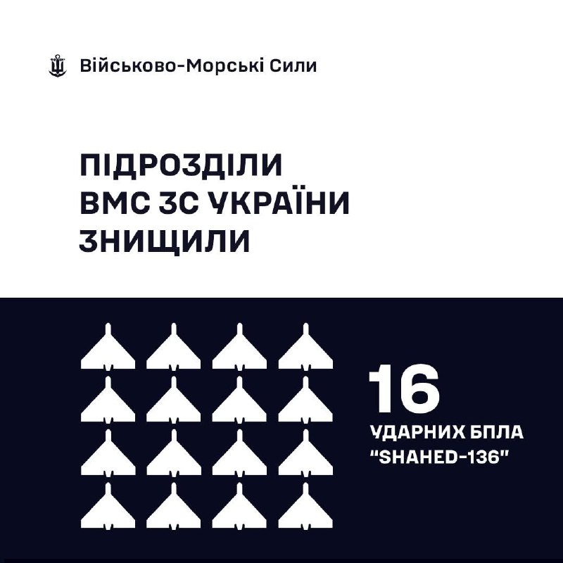 🇺🇦⚓ВМС ЗС України знищили 16 «Шахедів»
За минулу добу, станом на 06:30 01.01.2026, силами та засобами Військово-Морських... 🇺🇦⚓ВМС ЗС України знищили 16 «Шахедів»
За минулу добу, станом на 06:30 01.01.2026, силами та засобами Військово-Морських...