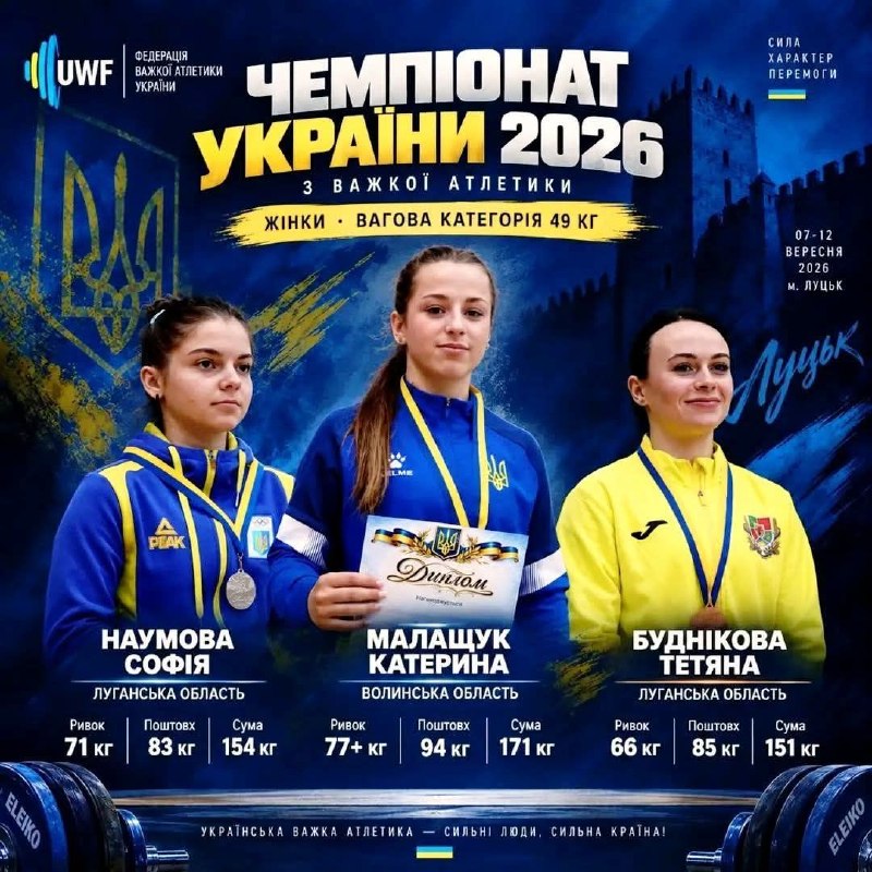 Дві медалі Луганщини на чемпіонаті України з важкої атлетики
У Луцьку триває чемпіонат України з важкої атлетики Дві медалі Луганщини на чемпіонаті України з важкої атлетики
У Луцьку триває чемпіонат України з важкої атлетики