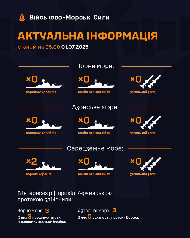 ‼Станом на 06:00 01.07.2025
▪ В Чорному морі ворожі кораблі відсутні;
▪ в Азовському морі ворожі кораблі відсутні; ‼Станом на 06:00 01.07.2025
▪ В Чорному морі ворожі кораблі відсутні;
▪ в Азовському морі ворожі кораблі відсутні;