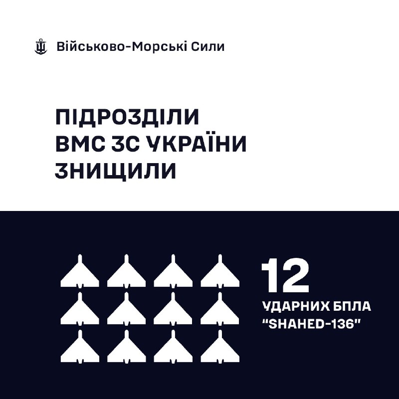 🇺🇦⚓Військовослужбовці ВМС ЗС України знищили 12 «Шахедів»
Сьогодні вночі під час повітряної атаки російських... 🇺🇦⚓Військовослужбовці ВМС ЗС України знищили 12 «Шахедів»
Сьогодні вночі під час повітряної атаки російських...