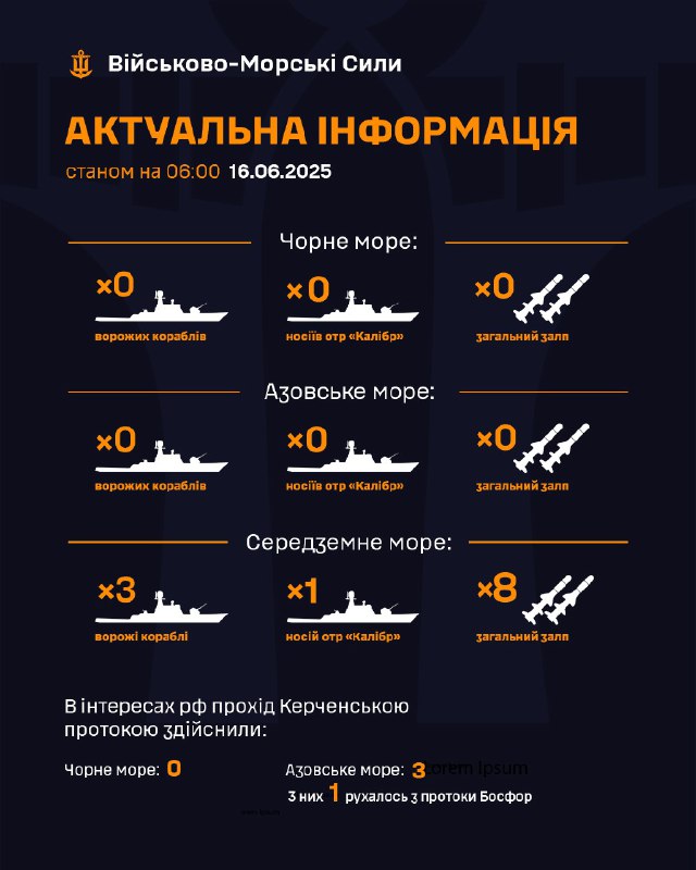 ‼ Станом на 06:00 16.06.2025
▪ В Чорному морі ворожі кораблі відсутні;
▪ в Азовському морі ворожі кораблі відсутні; ‼ Станом на 06:00 16.06.2025
▪ В Чорному морі ворожі кораблі відсутні;
▪ в Азовському морі ворожі кораблі відсутні;