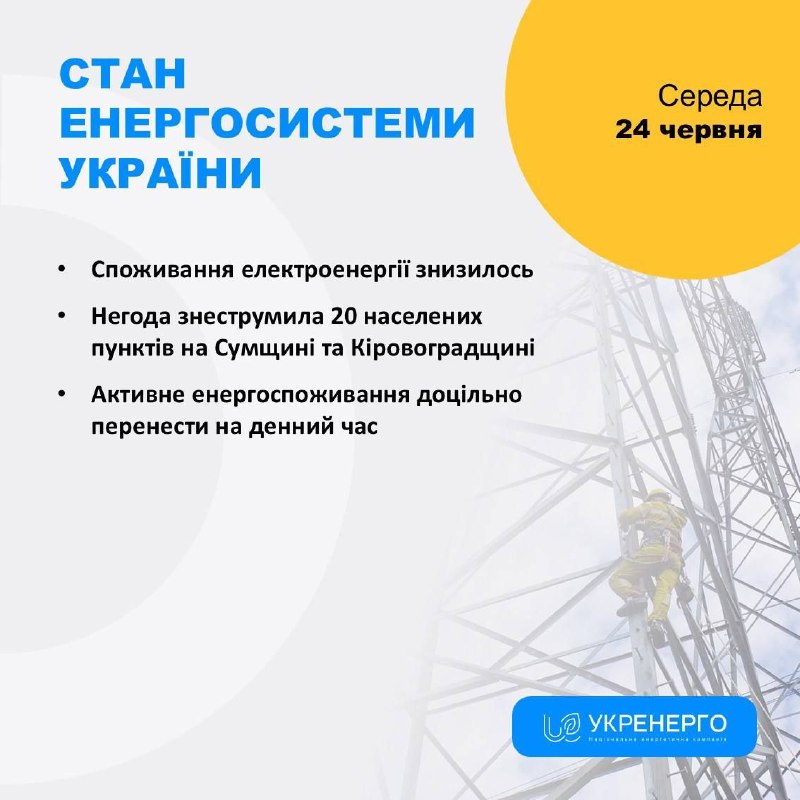СТАН ЕНЕРГОСИСТЕМИ
🔹Споживання електроенергії знизилось
🔹Негода знеструмила 20 населених пунктів на Сумщині та Кіровоградщині СТАН ЕНЕРГОСИСТЕМИ
🔹Споживання електроенергії знизилось
🔹Негода знеструмила 20 населених пунктів на Сумщині та Кіровоградщині