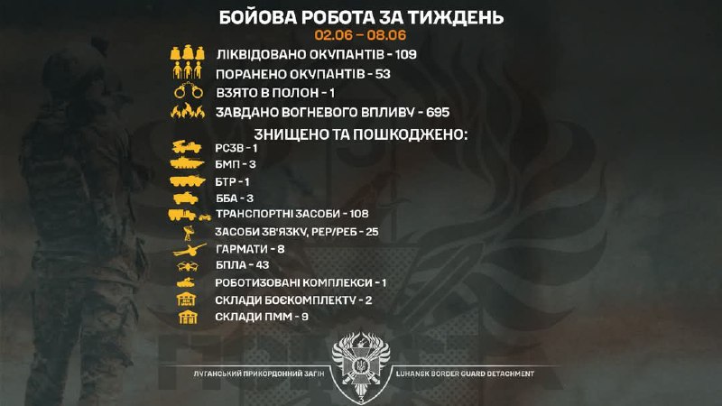 Бійці «Помсти» за тиждень ліквідували 109 окупантів, ще одного взяли у полон Бійці «Помсти» за тиждень ліквідували 109 окупантів, ще одного взяли у полон