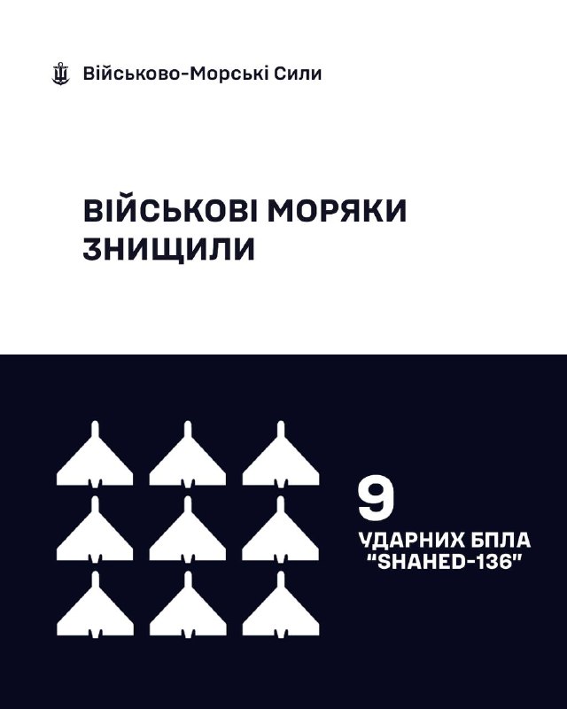 🇺🇦⚓ВМС ЗС України знищили 9 «Шахедів/Гербер»
За минулу добу, станом на 06:00 12.08.2026, силами та засобами Військово-Морських... 🇺🇦⚓ВМС ЗС України знищили 9 «Шахедів/Гербер»
За минулу добу, станом на 06:00 12.08.2026, силами та засобами Військово-Морських...