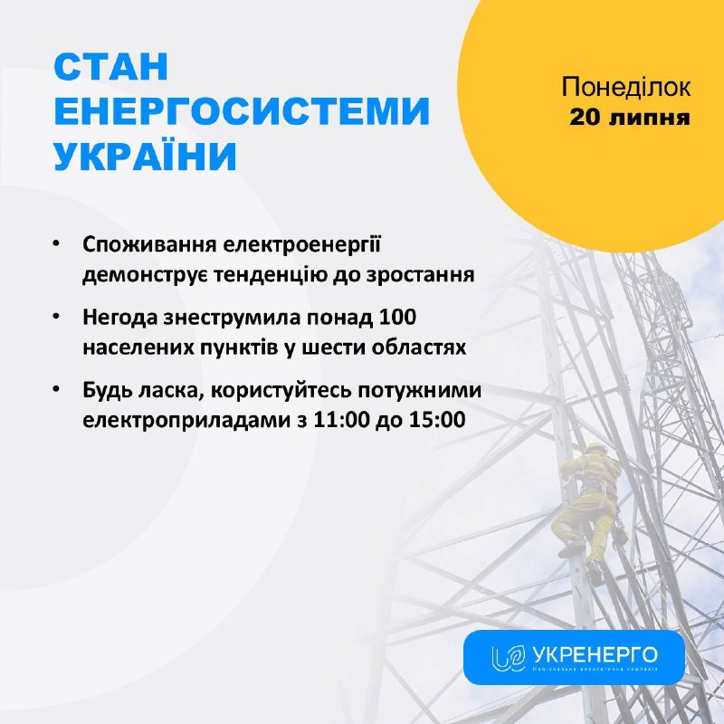 СТАН ЕНЕРГОСИСТЕМИ
🔹Споживання електроенергії демонструє тенденцію до зростання СТАН ЕНЕРГОСИСТЕМИ
🔹Споживання електроенергії демонструє тенденцію до зростання