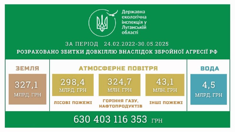 630 мільярдів гривень – екологічні збитки Луганщини через військову агресію рф
Упродовж місяця сума збитків зросла на майже 8 мільярдів 630 мільярдів гривень – екологічні збитки Луганщини через військову агресію рф
Упродовж місяця сума збитків зросла на майже 8 мільярдів