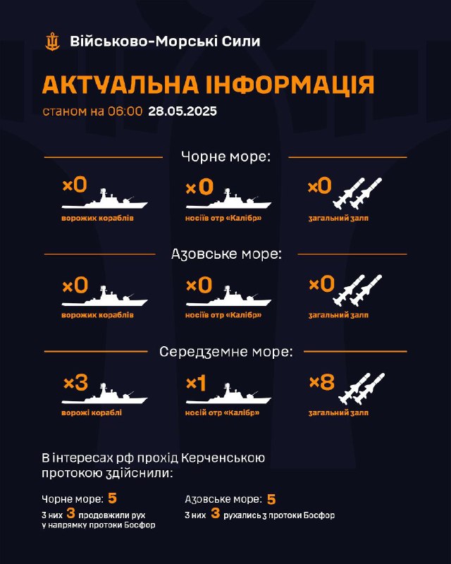 ‼ Станом на 06:00 28.05.2025
▪ В Чорному морі ворожі кораблі відсутні;
▪ в Азовському морі ворожі кораблі відсутні; ‼ Станом на 06:00 28.05.2025
▪ В Чорному морі ворожі кораблі відсутні;
▪ в Азовському морі ворожі кораблі відсутні;