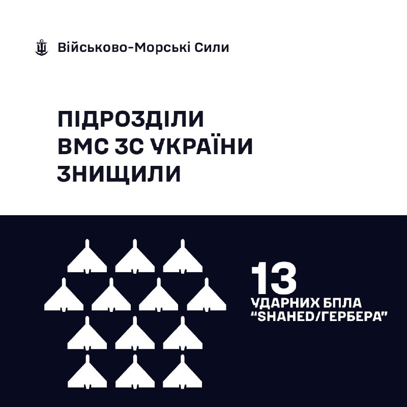 🇺🇦⚓ВМС ЗС України знищили 13 «Шахедів/Гербер»
⚠️За минулу добу, станом на 06:00 14.04.2026 🇺🇦⚓ВМС ЗС України знищили 13 «Шахедів/Гербер»
⚠️За минулу добу, станом на 06:00 14.04.2026