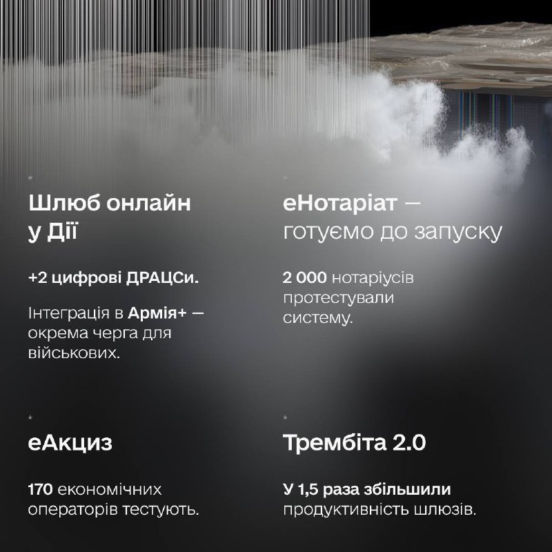 🇺🇦 Зручні послуги без участі чиновника — які автоматизовані сервіси зʼявляться у 2026 року 🇺🇦 Зручні послуги без участі чиновника — які автоматизовані сервіси зʼявляться у 2026 року