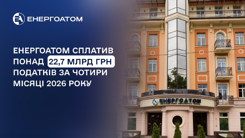 Енергоатом сплатив понад 22,7 млрд грн податків за чотири місяці 2026 року Енергоатом сплатив понад 22,7 млрд грн податків за чотири місяці 2026 року